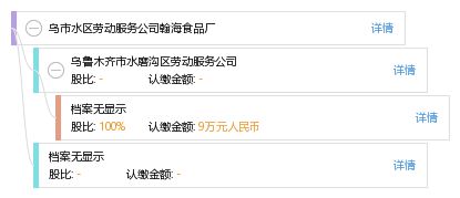 乌市水区劳动服务公司翰海食品厂 工商信息与信用概览