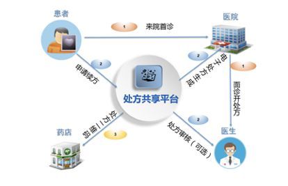 微脉携手绍兴市中心医院推出自助续方服务，互联网医院服务再升级