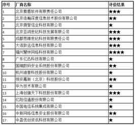2017年全国互联网信息安全管理系统厂商服务能力评价结果公示